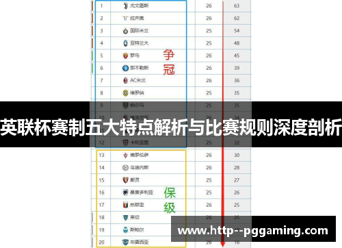 英联杯赛制五大特点解析与比赛规则深度剖析 英联杯赛制五大特点解析与比赛规则深度剖析