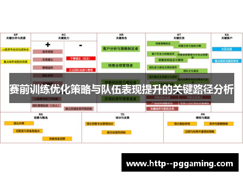 赛前训练优化策略与队伍表现提升的关键路径分析