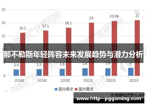 那不勒斯年轻阵容未来发展趋势与潜力分析