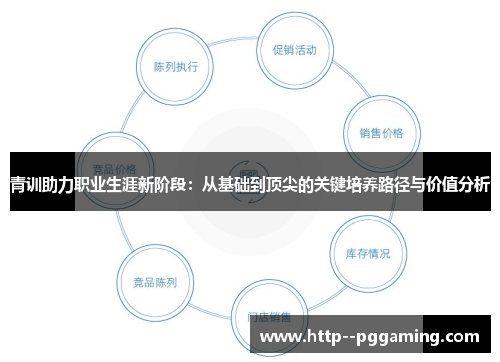 青训助力职业生涯新阶段:从基础到顶尖的关键培养路径与价值分析 青训助力职业生涯新阶段:从基础到顶尖的关键培养路径与价值分析