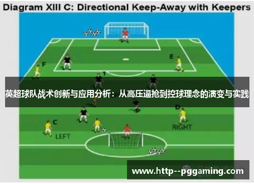 英超球队战术创新与应用分析：从高压逼抢到控球理念的演变与实践