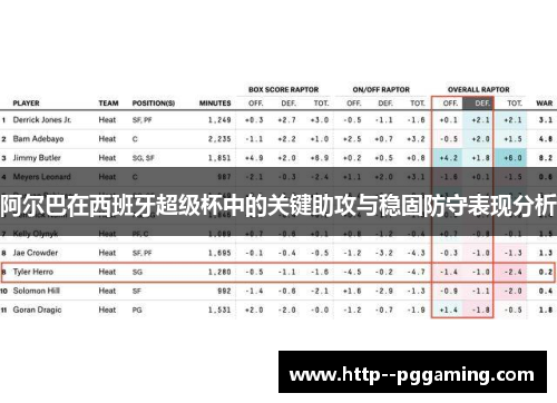 阿尔巴在西班牙超级杯中的关键助攻与稳固防守表现分析