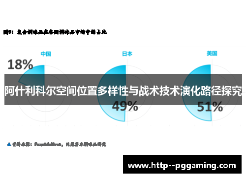 阿什利科尔空间位置多样性与战术技术演化路径探究